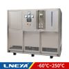 Dynamic temperature control system
