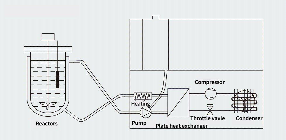 The Principle And Components Of Industrial Chiller Refrigeration System-LNEYA