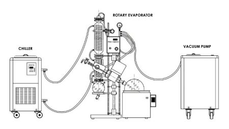 Rotary Evaporator Cooling