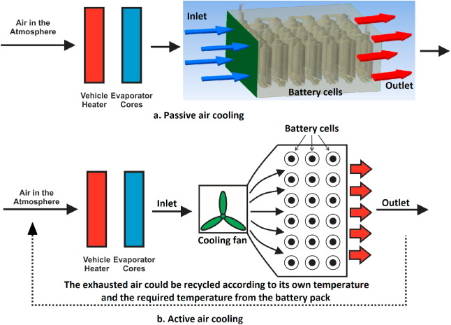 air cooling battery thermal management system