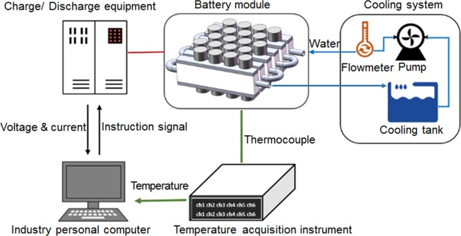liquid cooling battery thermal management systems