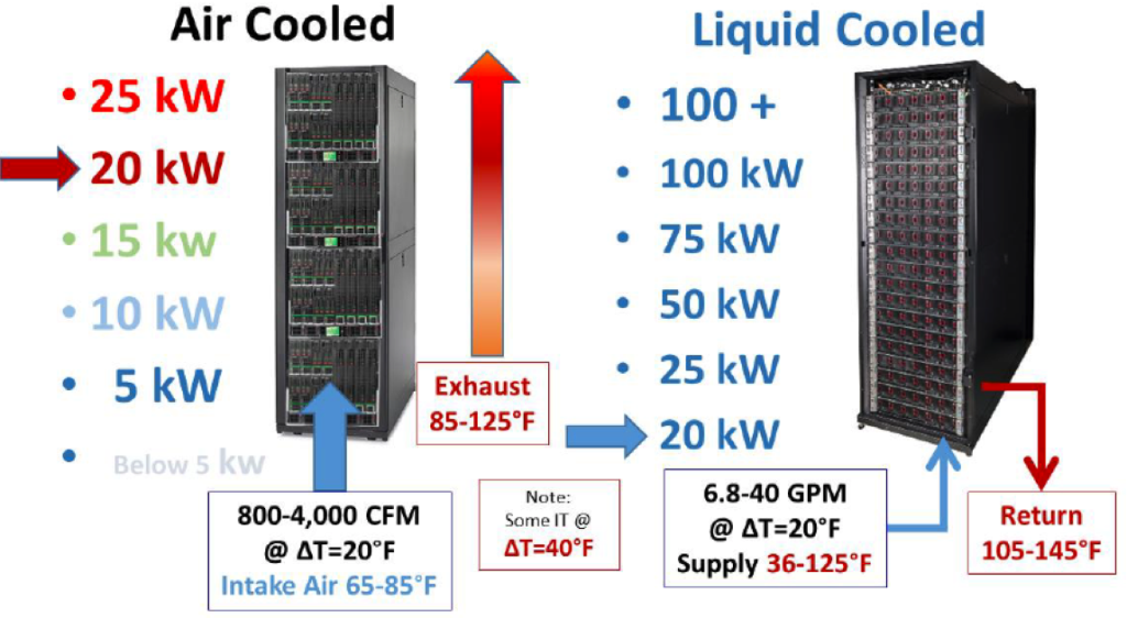 air cooling and liquid cooling