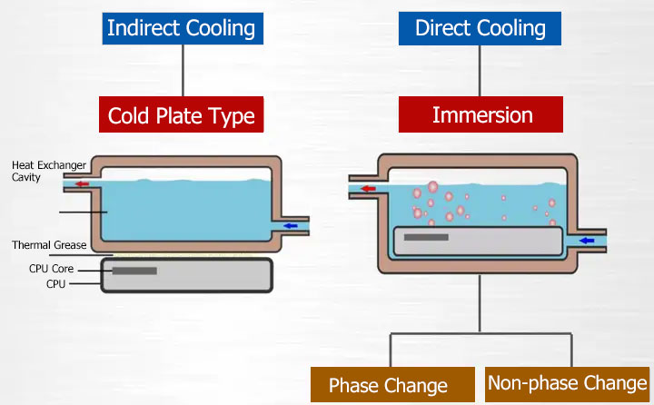 direct-cooling-and-indirect-cooling