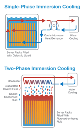 immersion cooling