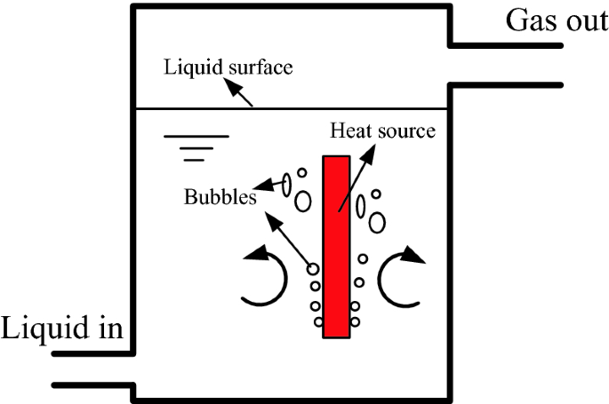 phase change liquid cooling